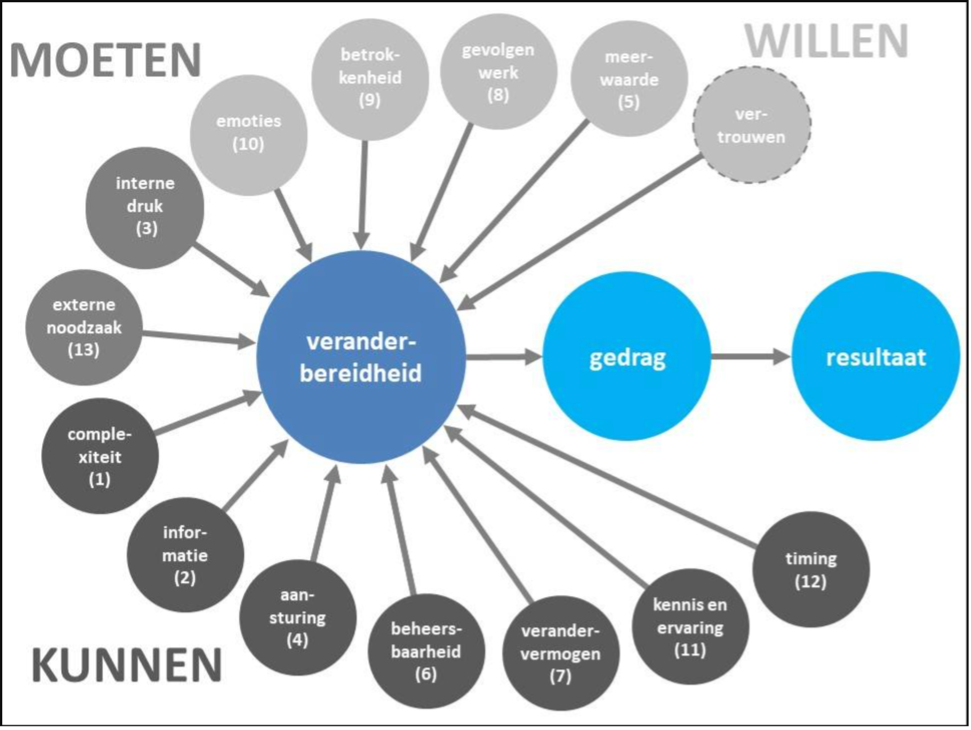 Cursus Consumentengedrag Beïnvloeden